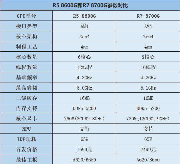 長(zhǎng)沙電腦組裝 長(zhǎng)沙組裝電腦