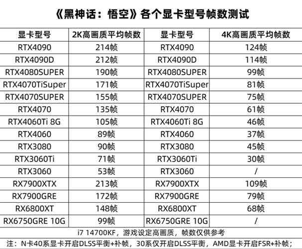 長沙電腦組裝 長沙組裝電腦 黑神話悟空電腦配置推薦